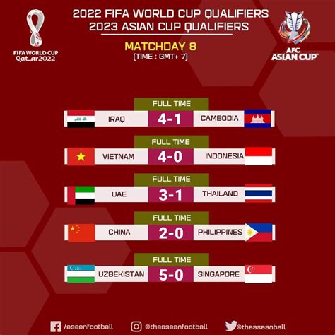 afc asian cup results|asian cup results today.